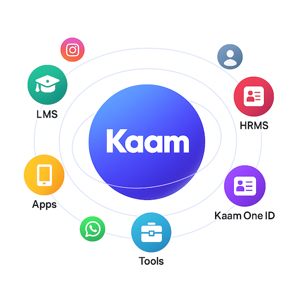 Kaam Tools Integration Flow